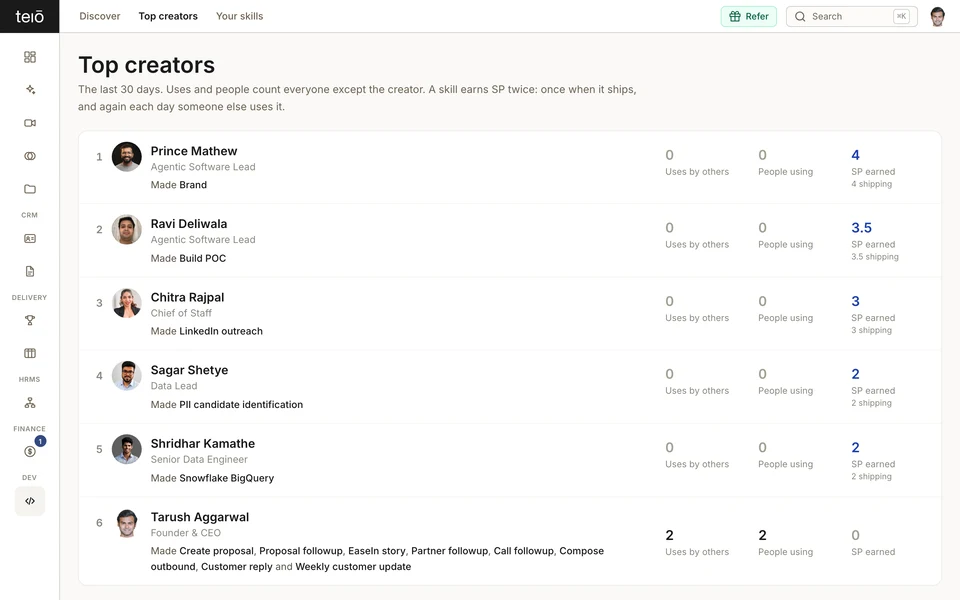 Top creators, the Wall of Fame, Your skills and per-skill usage, frame 1 of 4