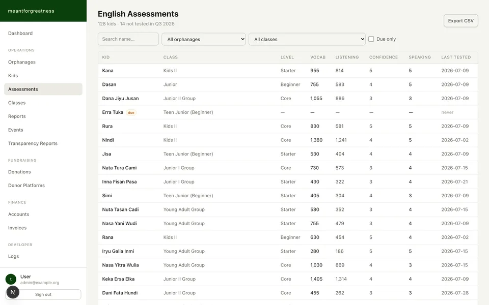 The assessment dashboard, the level picker, and the vocabulary test, frame 1 of 3